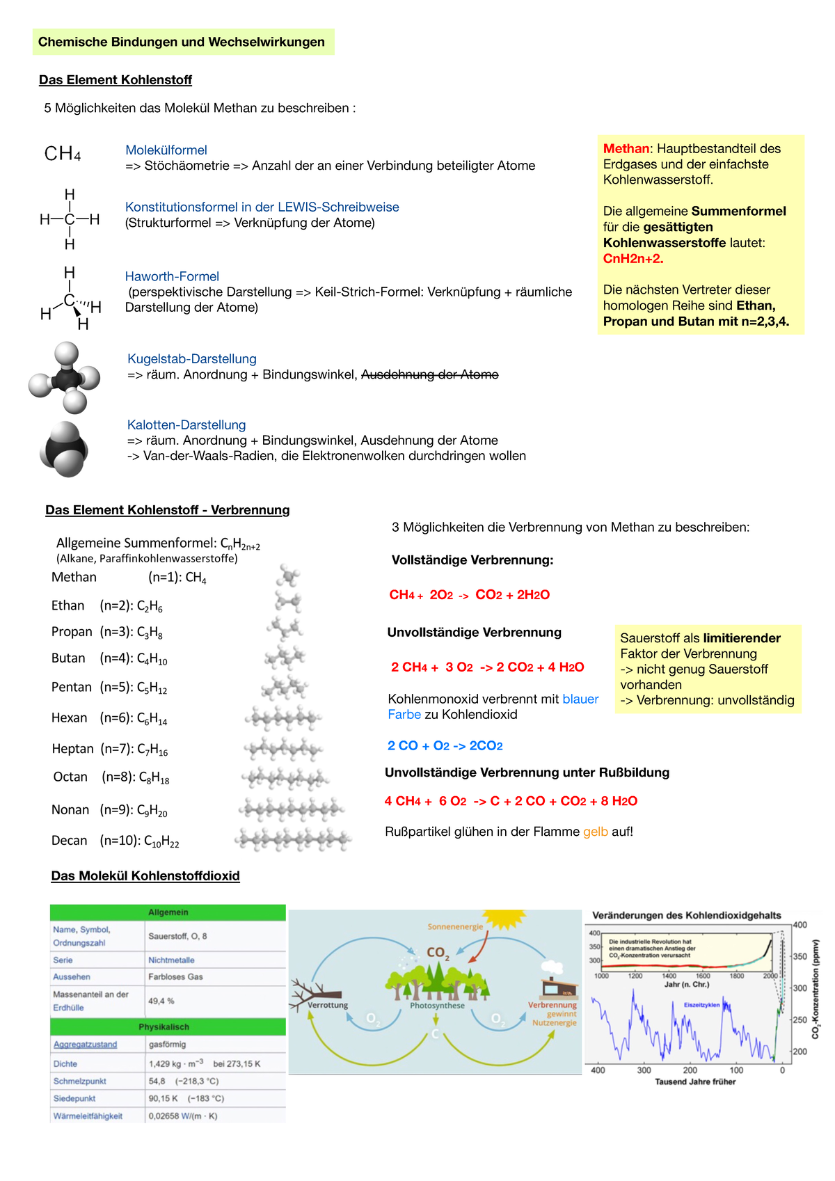 Chemische Bindungen Und Wechselwirkungen - Anordnung + Bindungswinkel ...