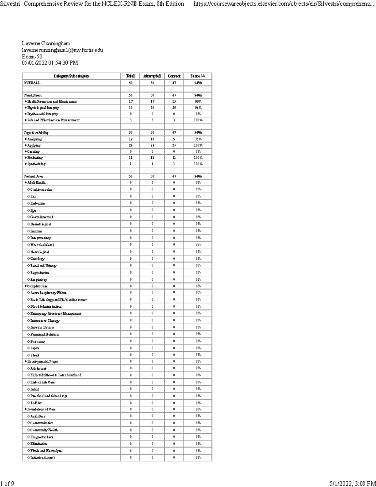 nur202-wk3-nclex-lcunningham-043022-laverne-cunningham