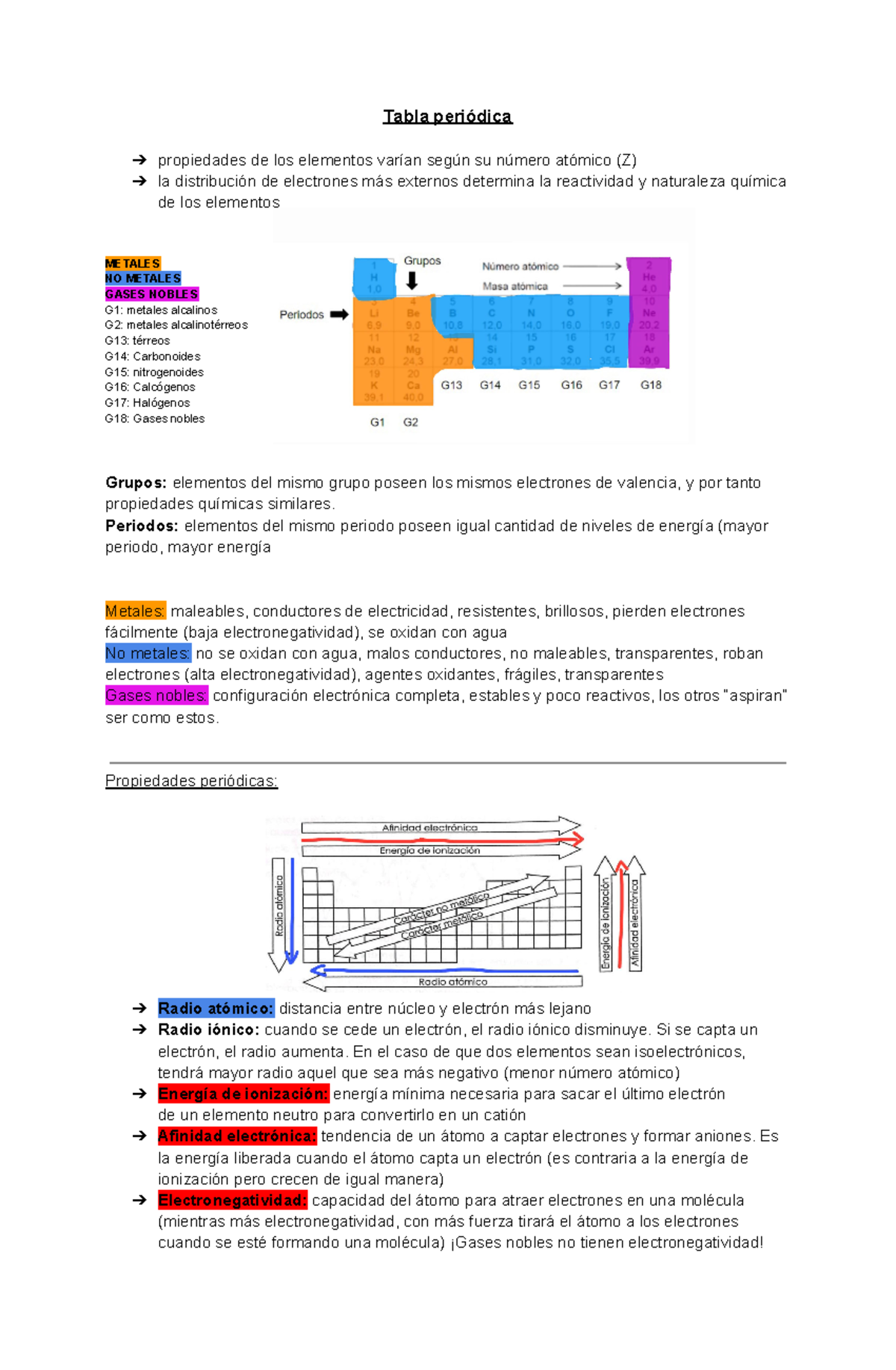 Tabla y propiedades periódicas PAES Tabla periódica propiedades de