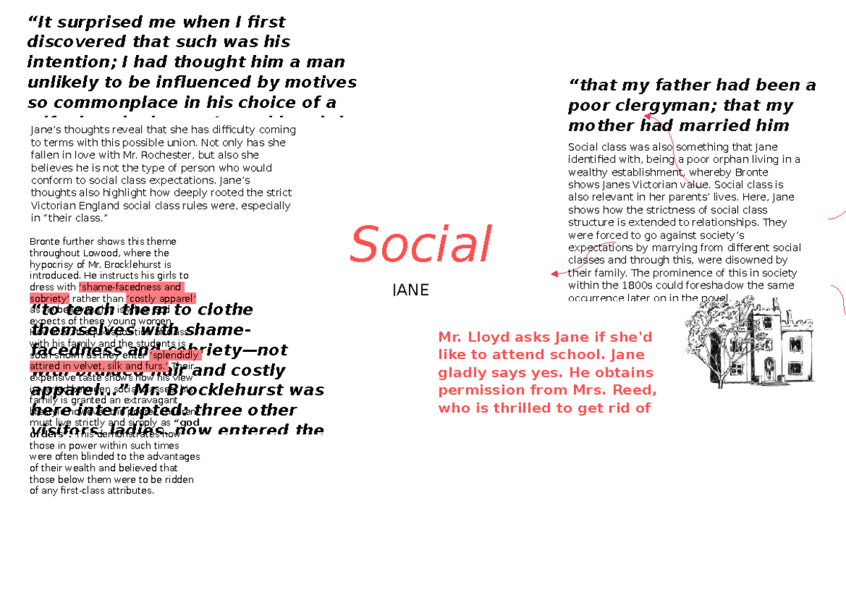 Social Class Jane Eyre Mind Map “to teach them to clothe themselves