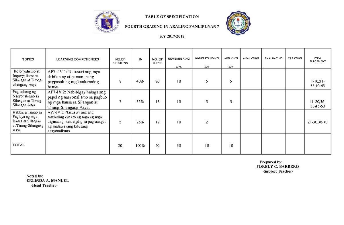 Table-of-specification compress - TABLE OF SPECIFICATION FOURTH GRADING ...