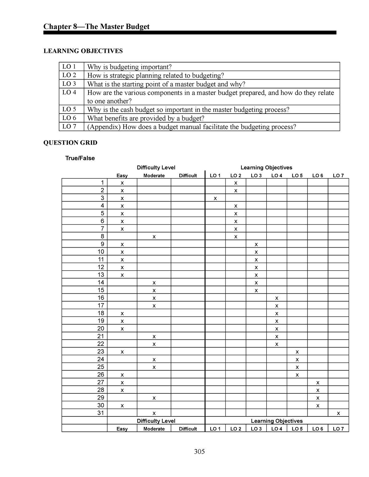 Chapter-8 - cost accounting testbank for accountancy students ...