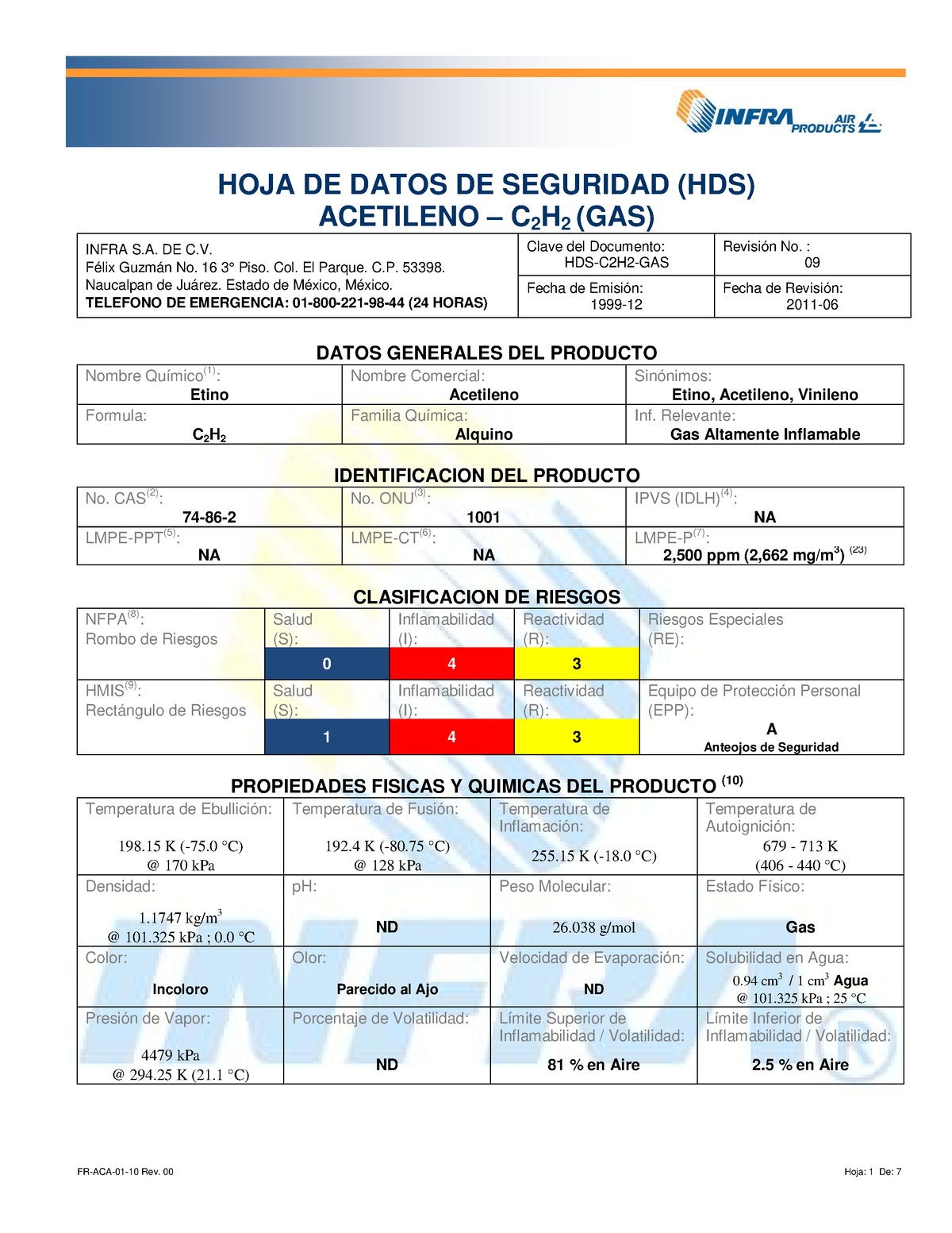 Acetileno De Nada Hoja De Datos De Seguridad Hds Acetileno C 2 H 2 Gas Infra S De 3673