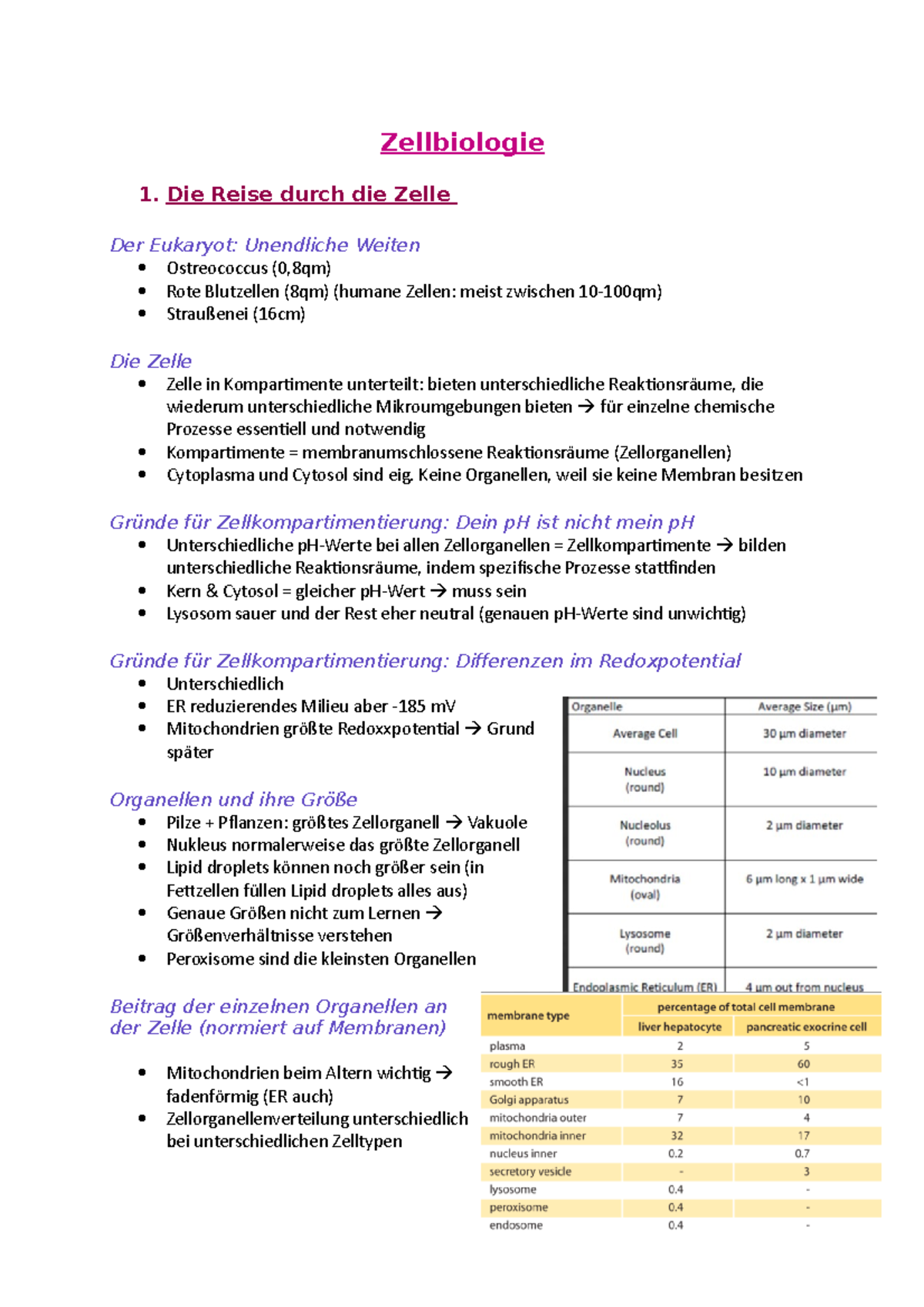 Zellbiologie-Zusammenfassung WS 2021 - Zellbiologie 1. Die Reise Durch ...