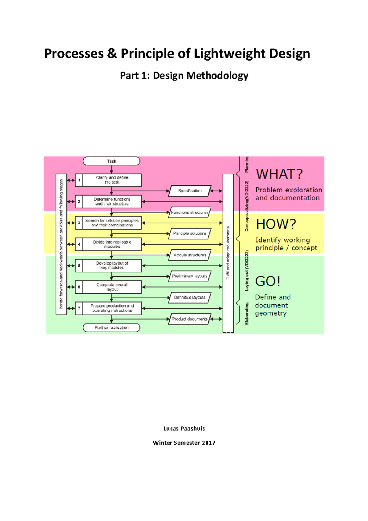 Summary PPLD Part 1 - Processes Principle of Lightweight Design Part 1 ...