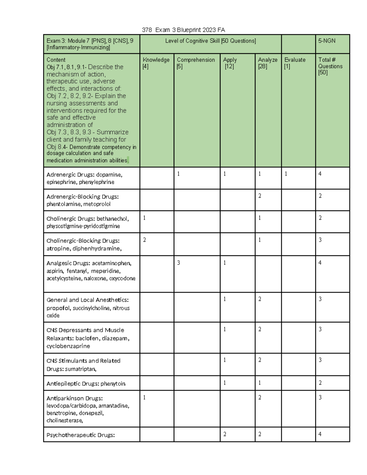 Nur Exam Blueprint Exam Blueprint Fa Exam Module