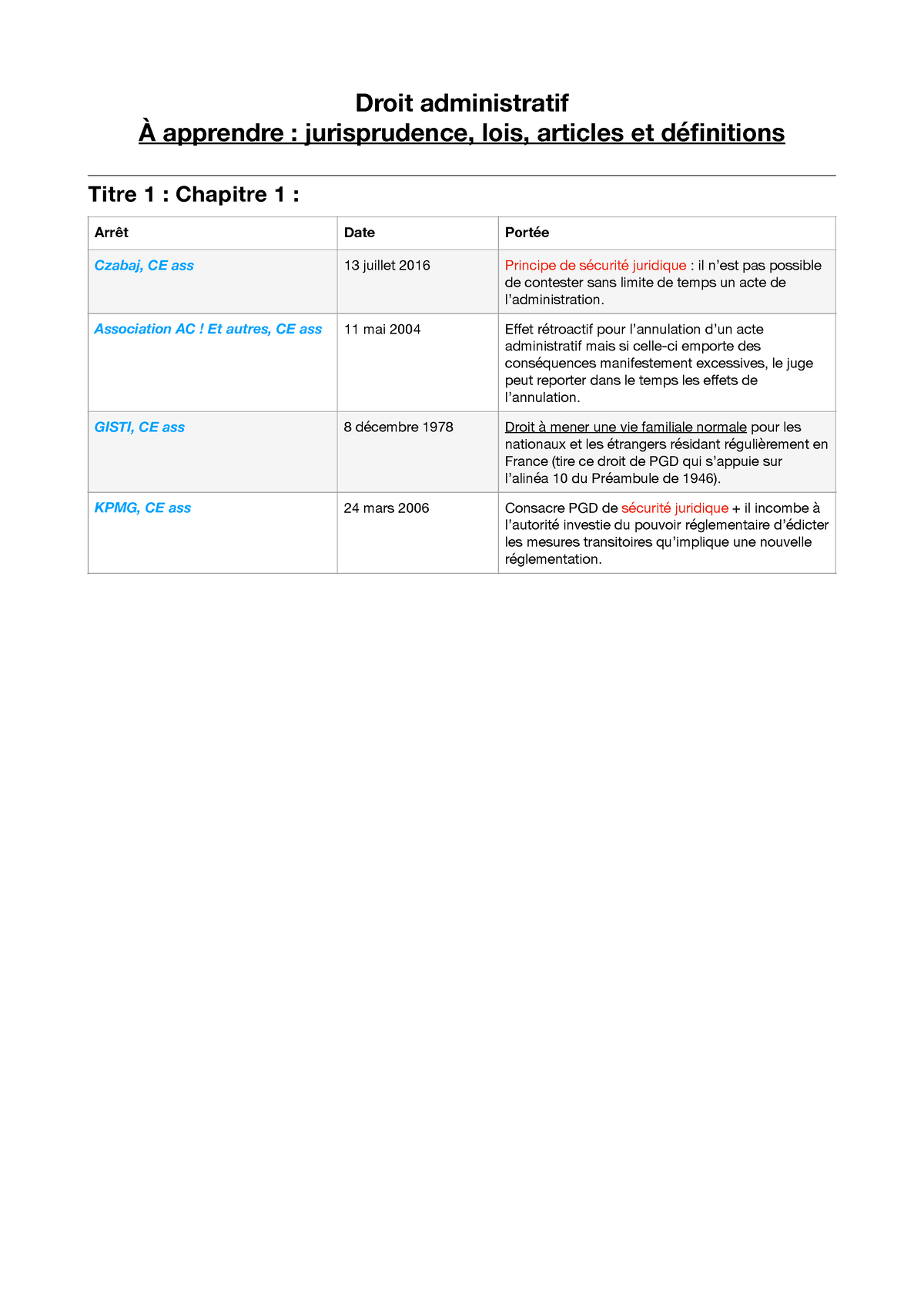 Sans Titre - Jurisprudence Droit Administratif L2 - Droit Administratif ...