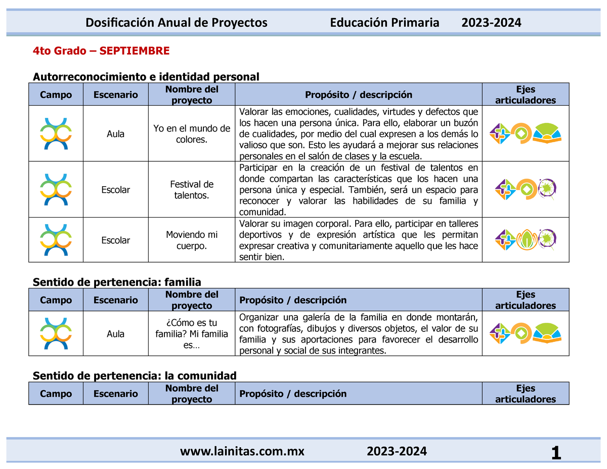 4鴈jan Dosificaci Anual De Proyectos Did燾ticos (2023-2024) - 4to Grado ...