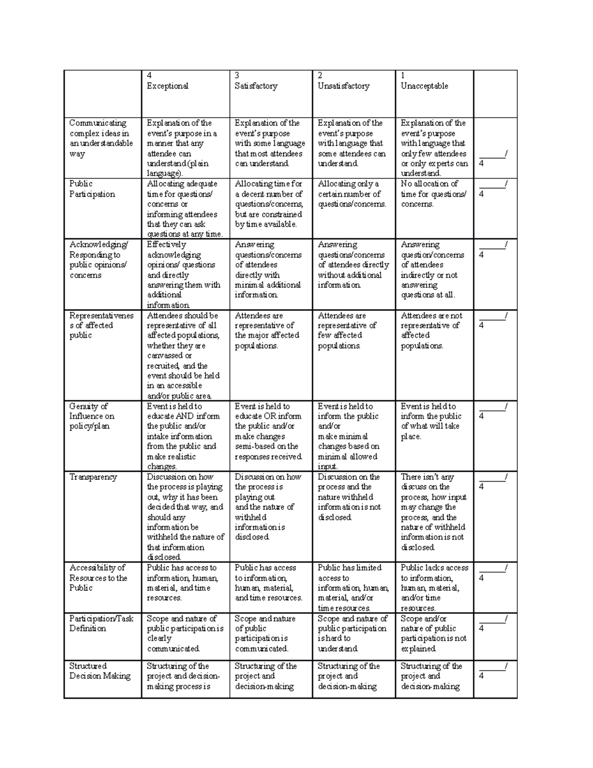 Sps 301 Pep Rubric - 4 Exceptional 3 Satisfactory 2 Unsatisfactory 1 