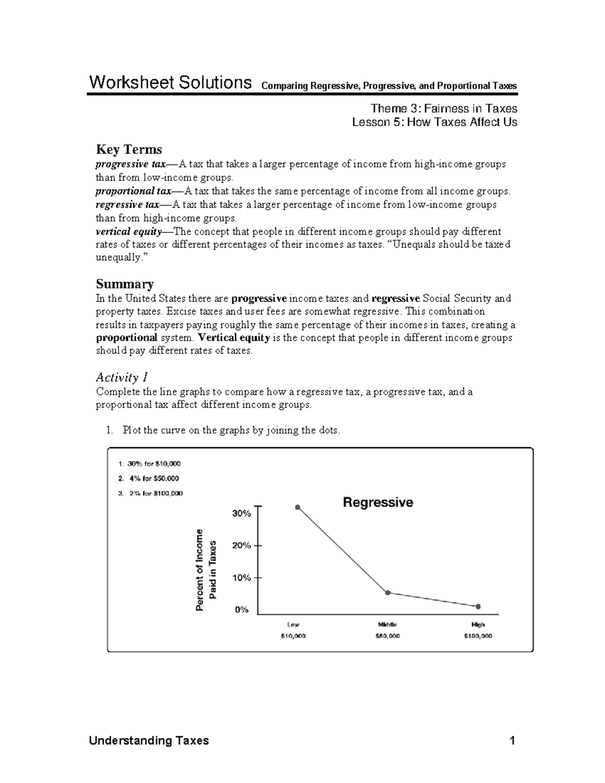 IRS Types of Taxes Worksheet Solutions Comparing Regressive