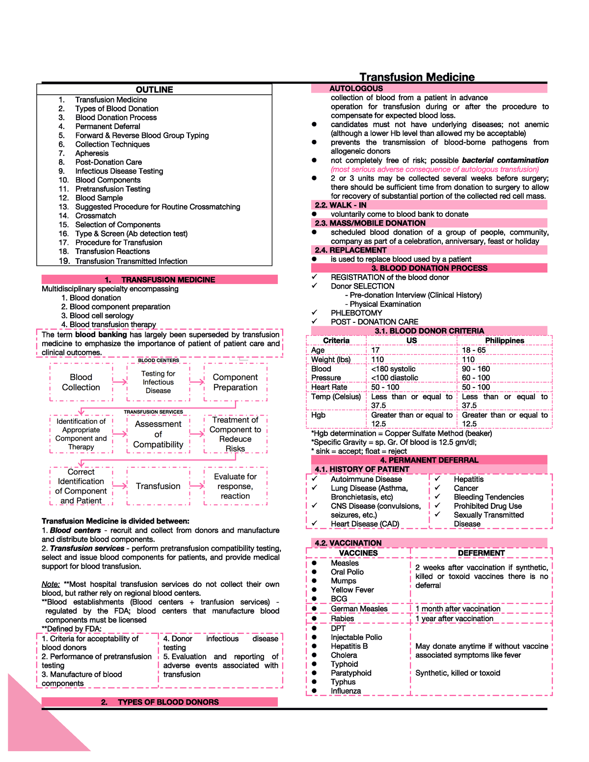 thesis topics in transfusion medicine