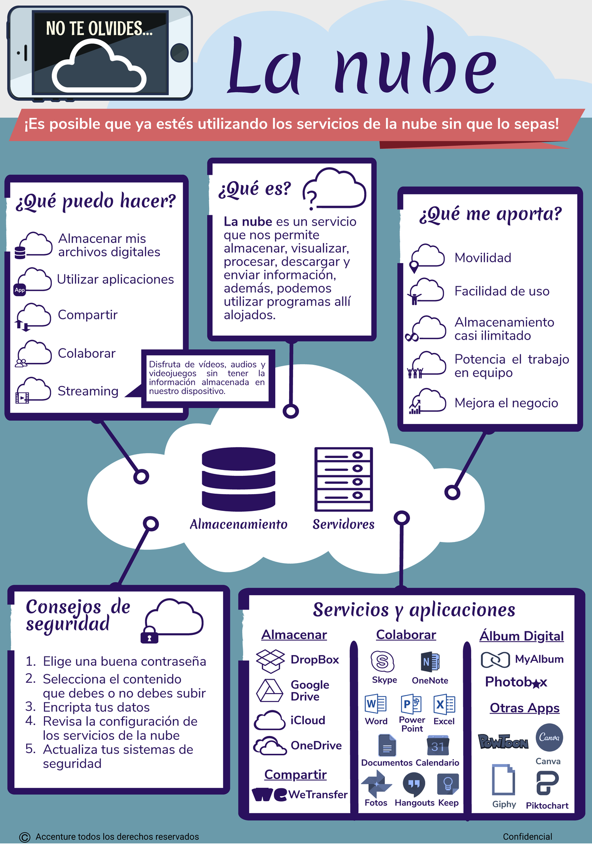La nube Infografia - la nube - La nube ¡Es posible que ya estés ...