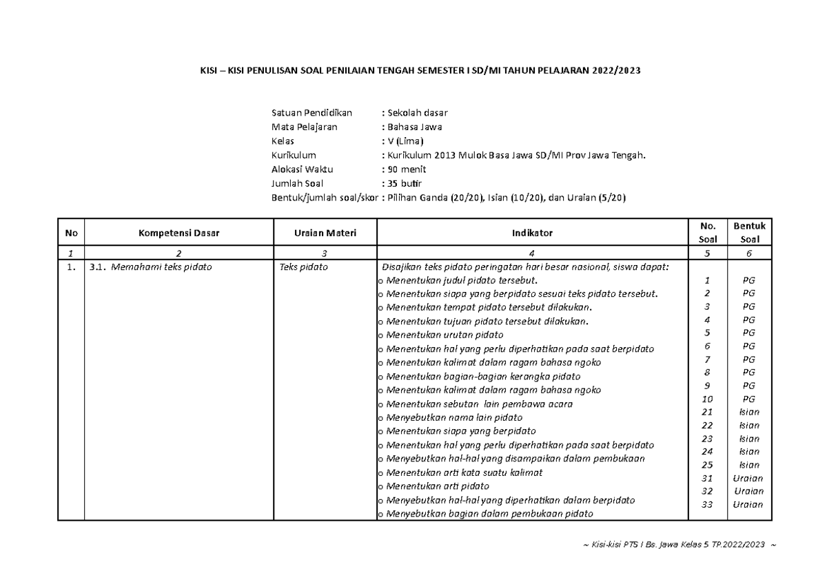 B JAWA KL 5 KISI KISI PTS I - KISI – KISI PENULISAN SOAL PENILAIAN ...