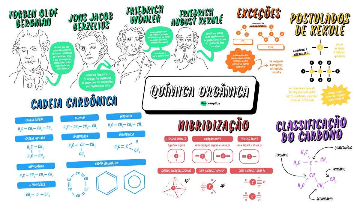 Química Orgânica - QUÍMICA ORGÂNICA QUÍMICA ORGÂNICA TORBEN OLOF ...