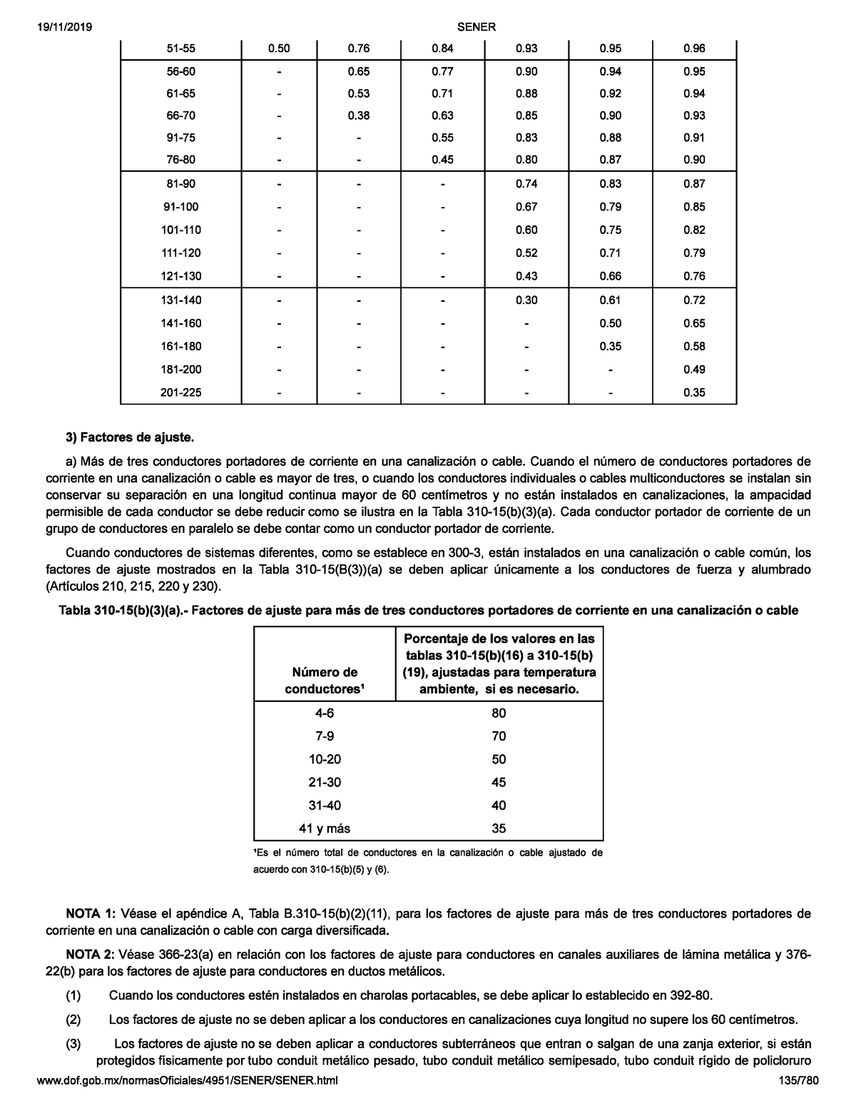 Tabla 310-15(b)(3)(a) - Motores Eléctricos - Studocu