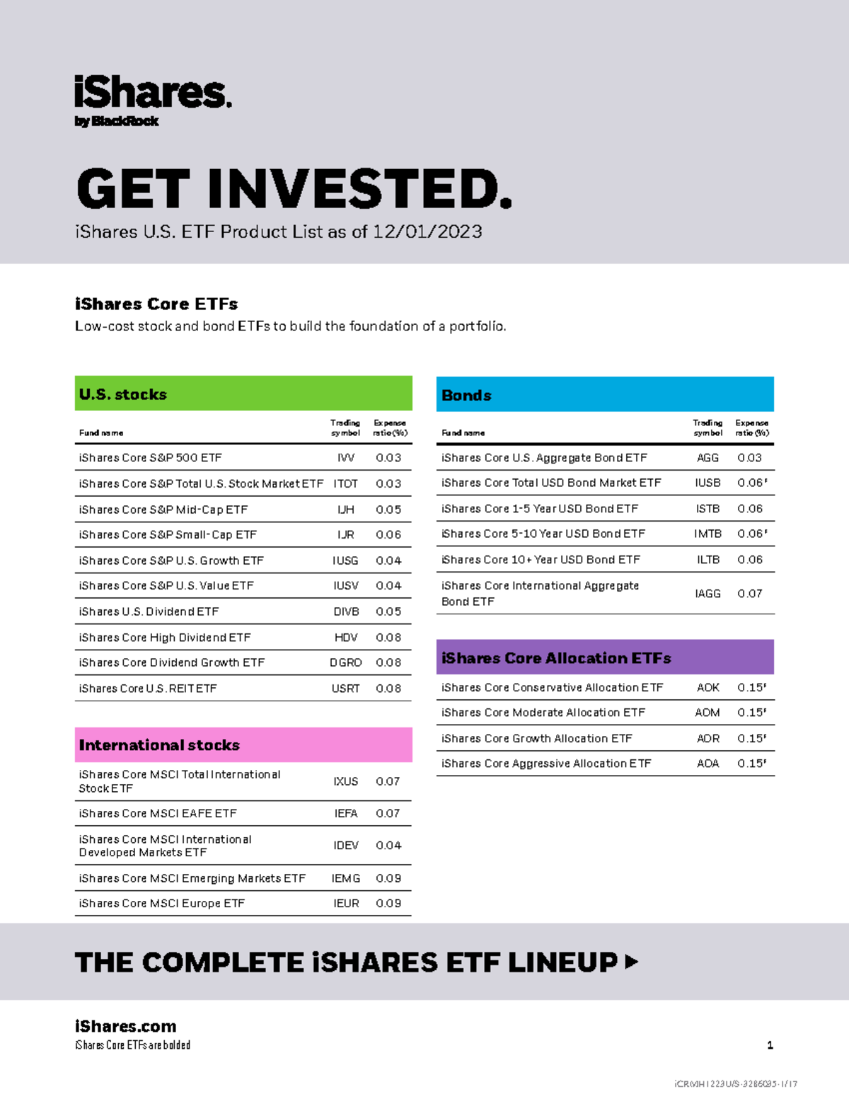 Ishares Product List En USA - IShares Core ETFs Are Bolded 1 IShares ...