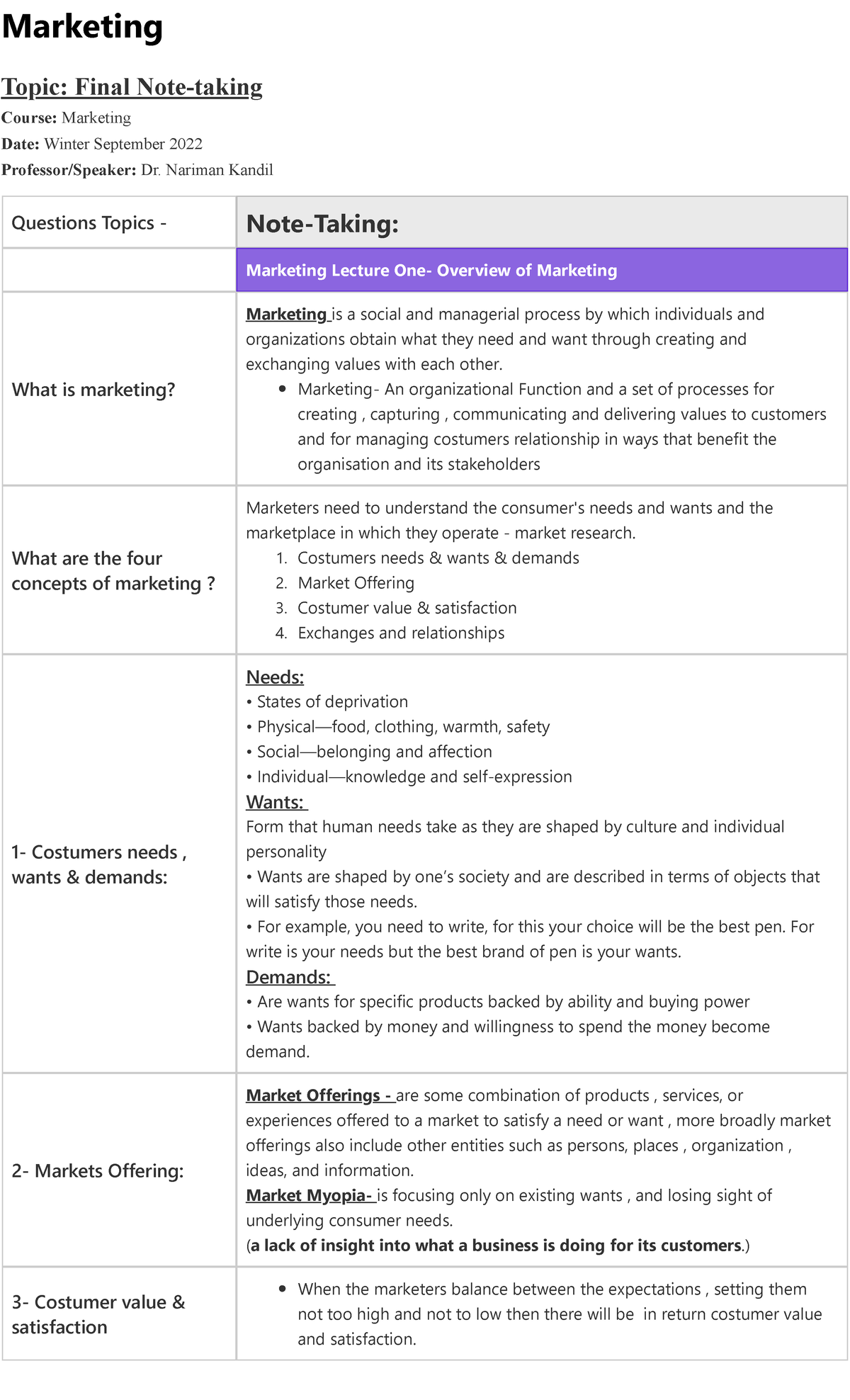 Marketing Final Notes - Marketing Topic: Final Note-taking Course ...