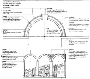 History 1 Lecture Roman Architecture Part 1 - ROMAN ARCHITECTURE (Circa ...