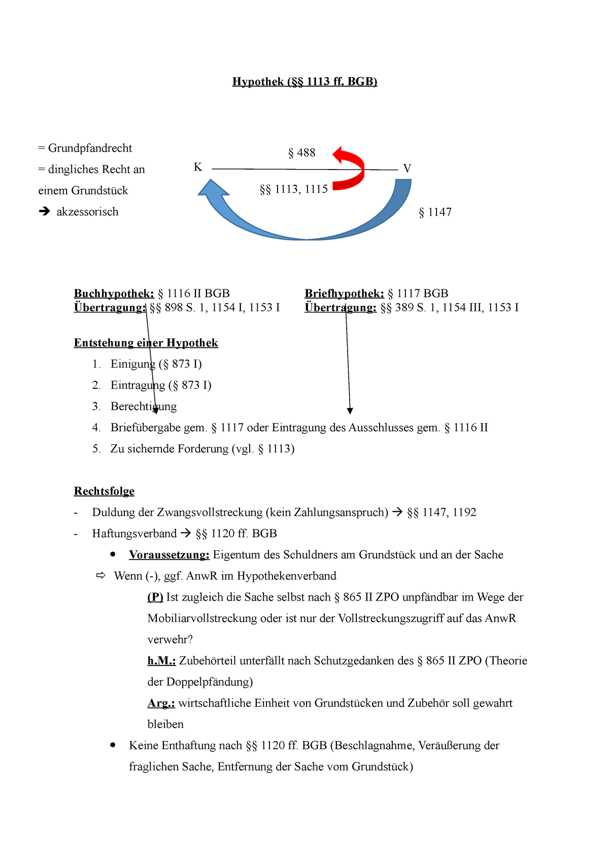 Hypothek - BGB) Buchhypothek: § 1116 II BGB Übertragung: §§ 898 S