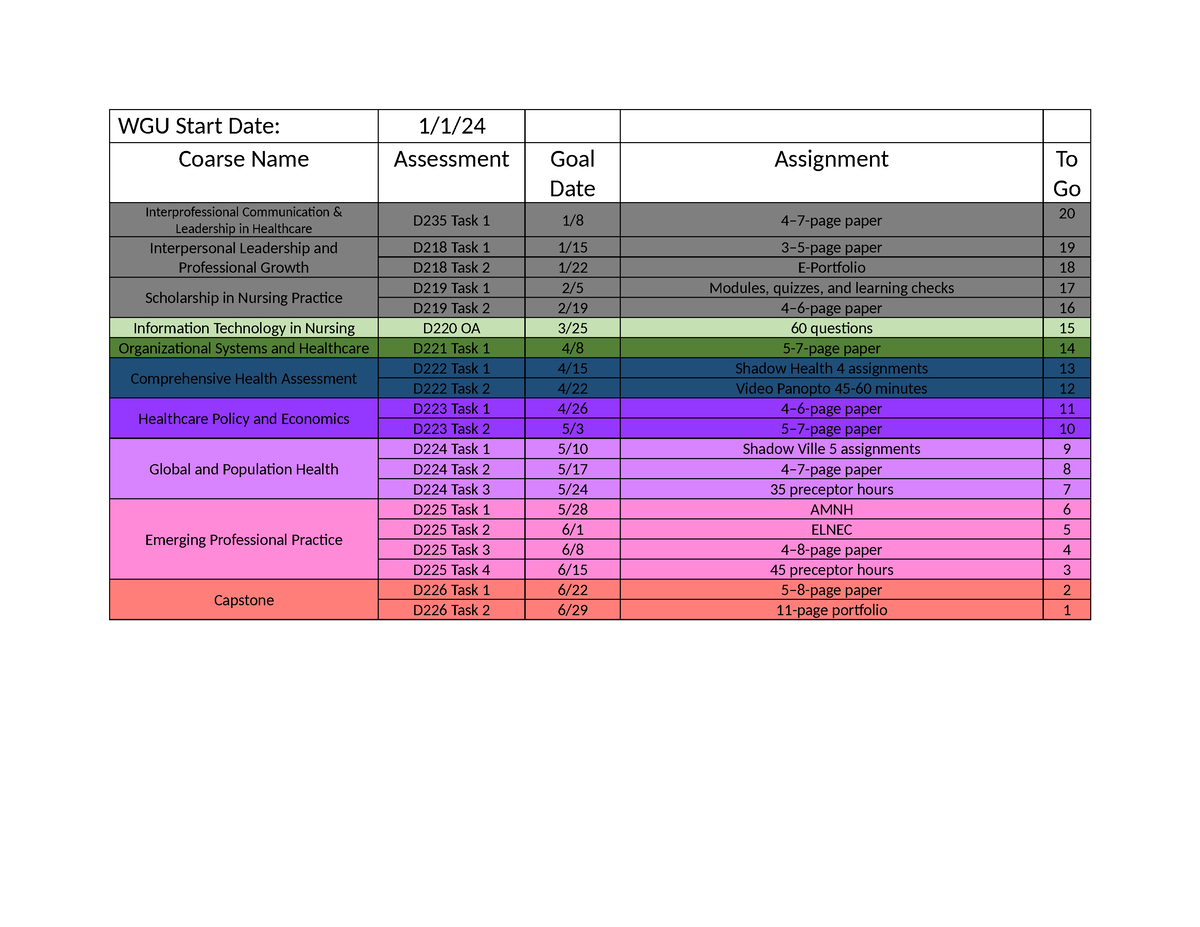 WGU Timeline BSN course outline WGU Start Date 1/1/ Coarse Name