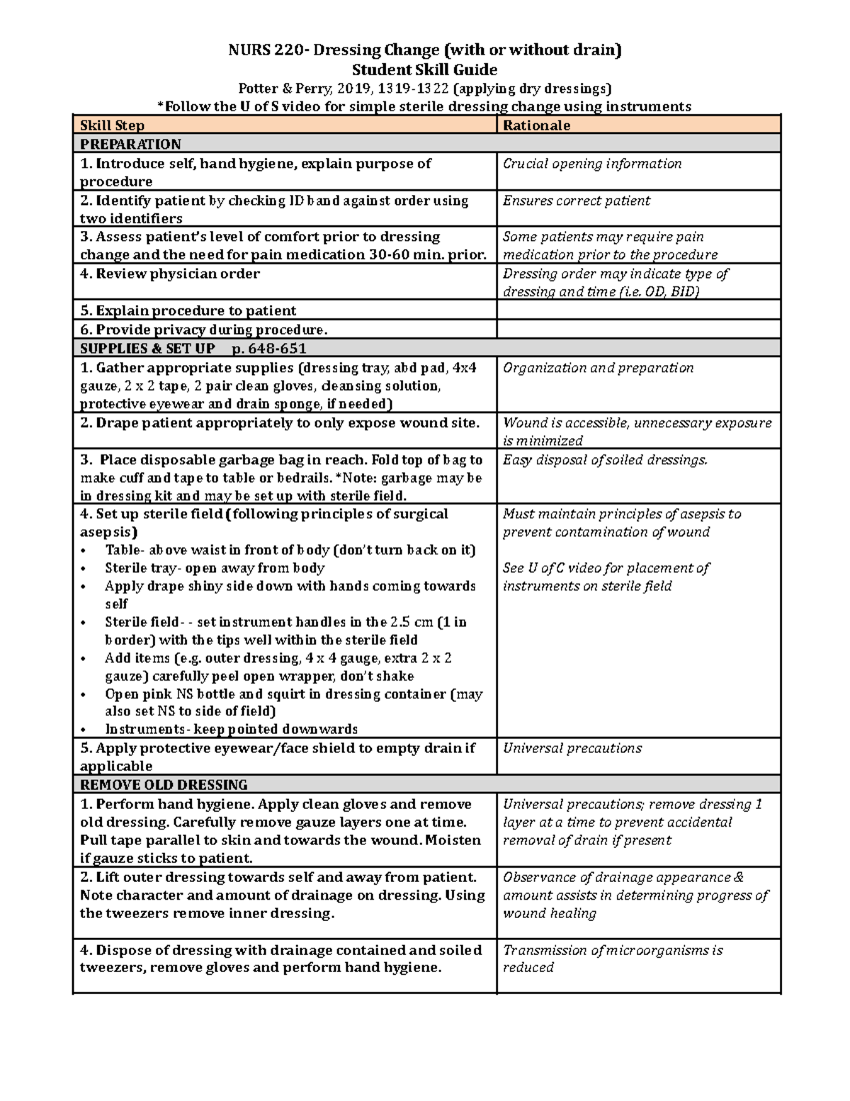1 Dressing change with or without drain Skill Guide 2019 (1)3 NURS