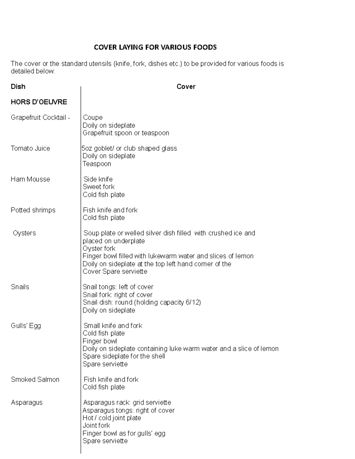 Cover Laying FOR Various Foods COVER LAYING FOR VARIOUS FOODS The