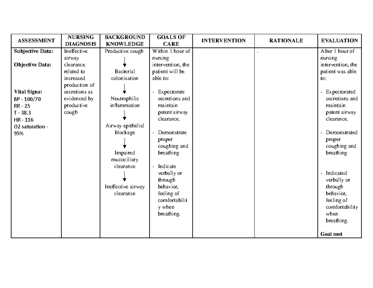 NCP 1 Actual measles - jgbjg - ASSESSMENT NURSING DIAGNOSIS BACKGROUND ...