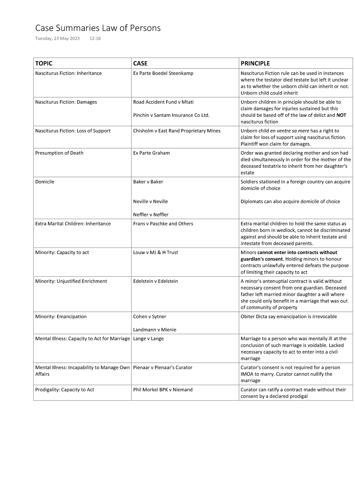 Law Of Persons Case Summaries - TOPIC CASE PRINCIPLE Nasciturus Fiction ...