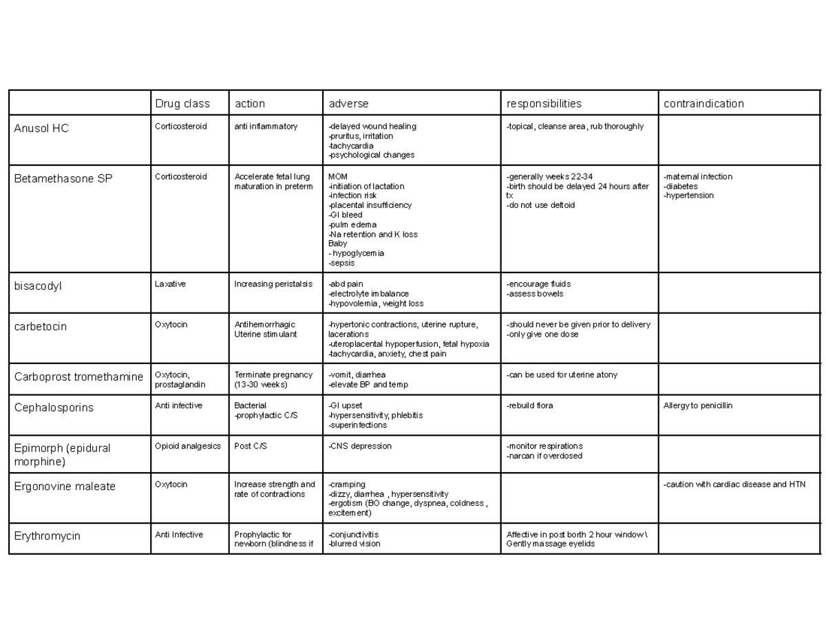 OB drugs Contains common medications that are used on the OB floor
