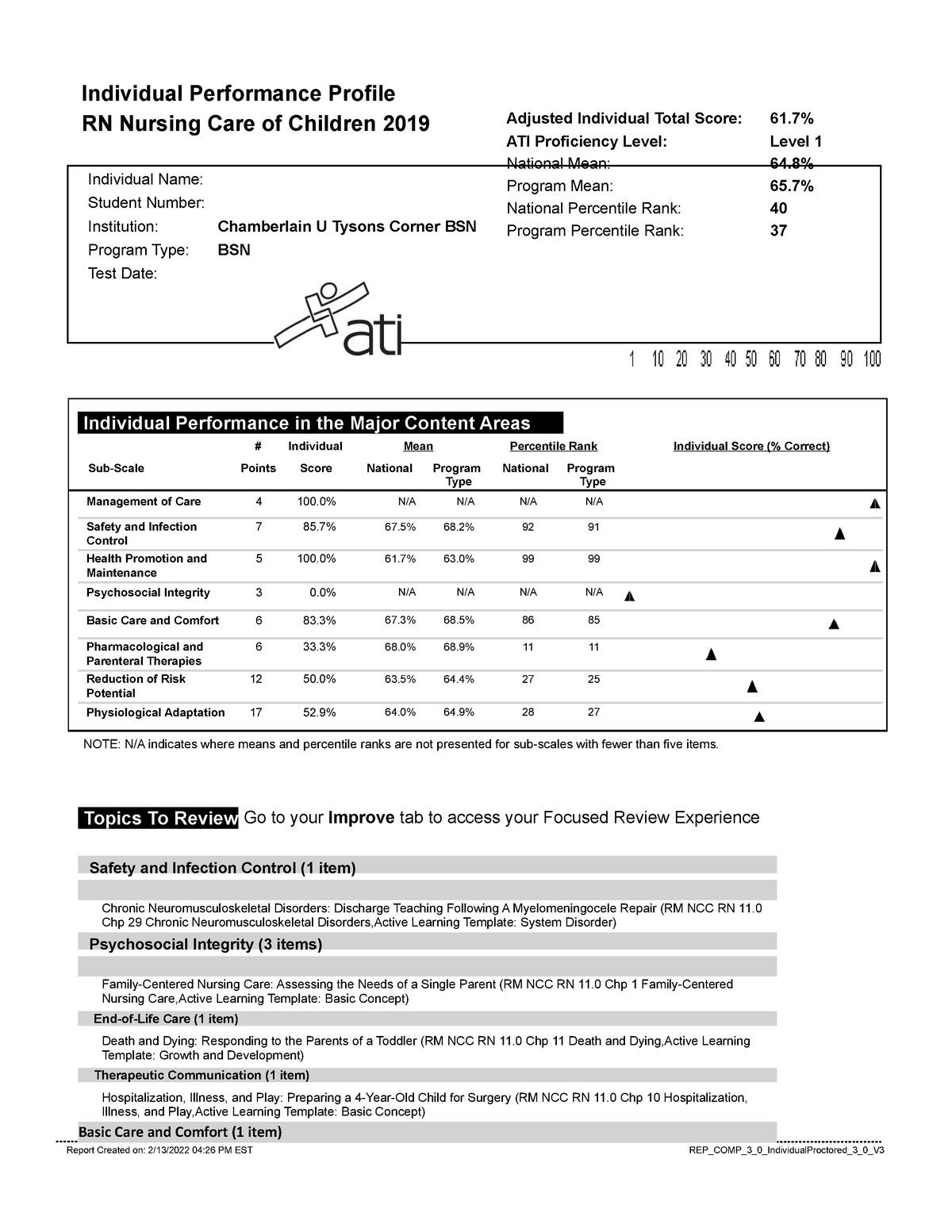 ATI practice Exam remediation report Basic Care and Comfort (1 item