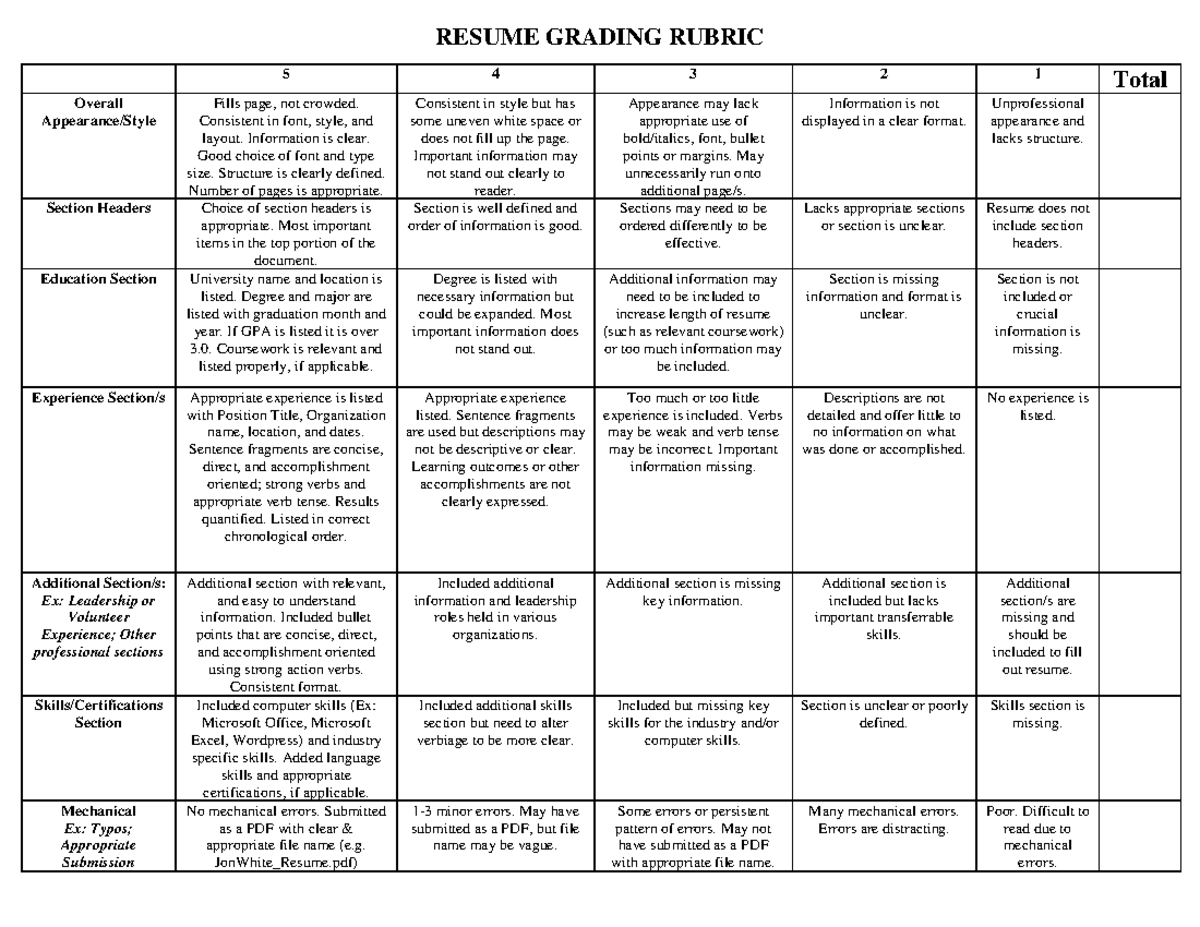 ITR300 Resume Rubric - Fall 2022 - RESUME GRADING RUBRIC 5 4 3 2 1 ...