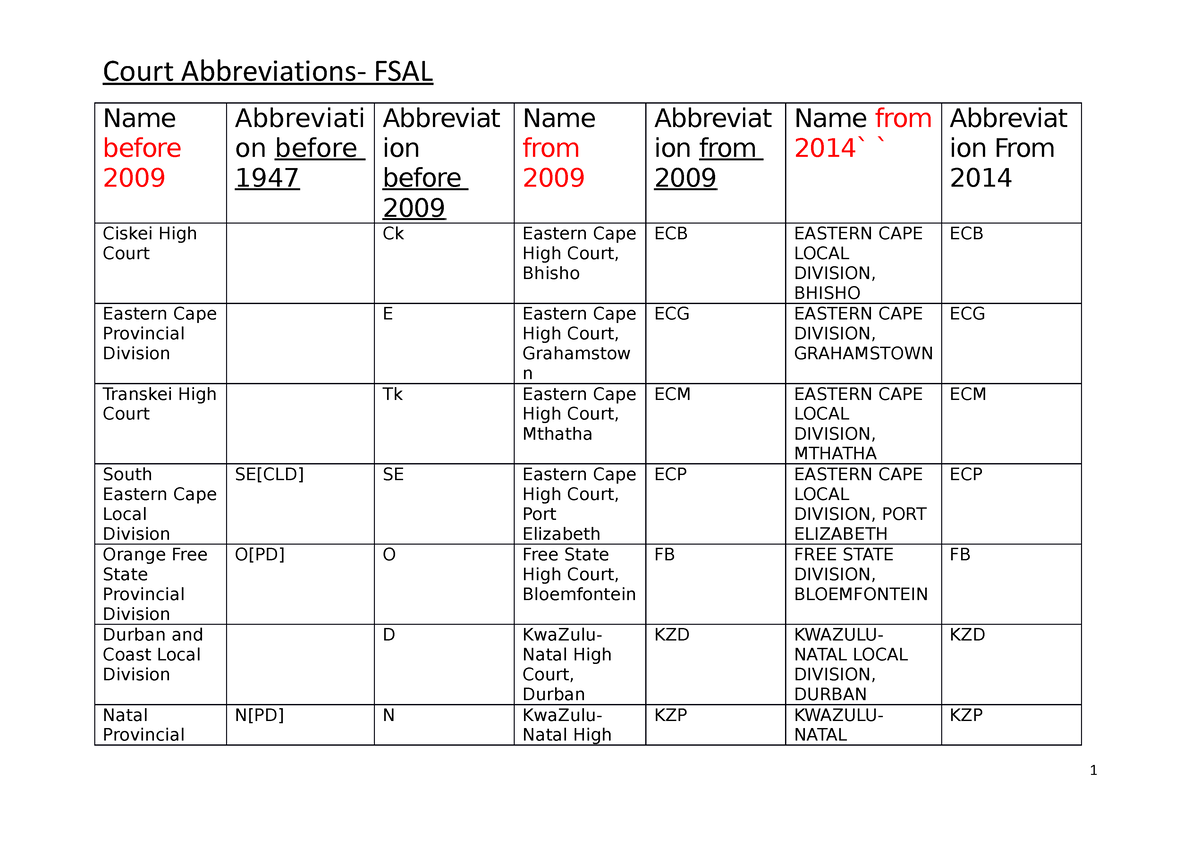 court-names-court-abbreviations-fsal-name-before-2009-abbreviati-on