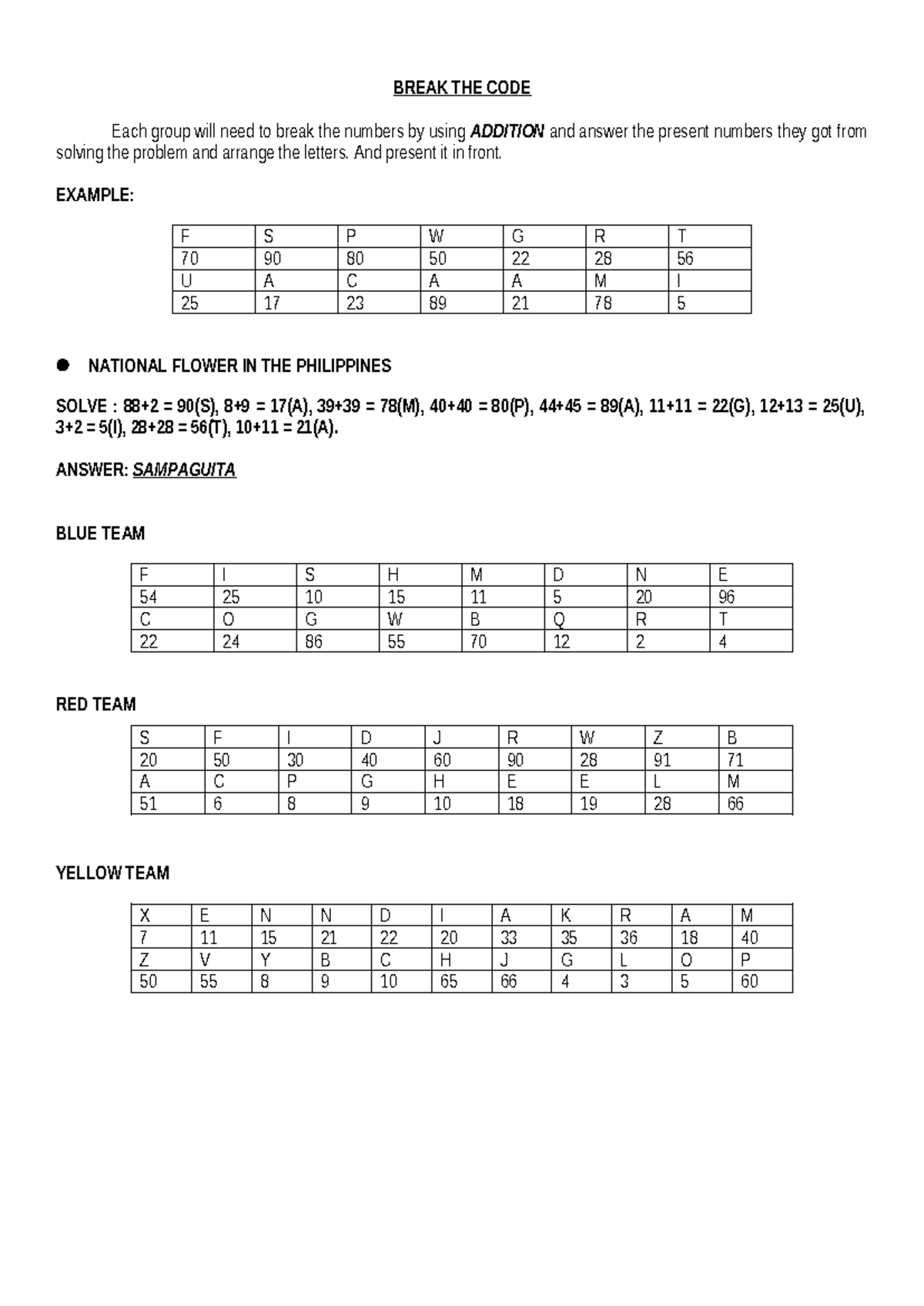 Break THE CODE - For educational purposes - BREAK THE CODE Each group ...