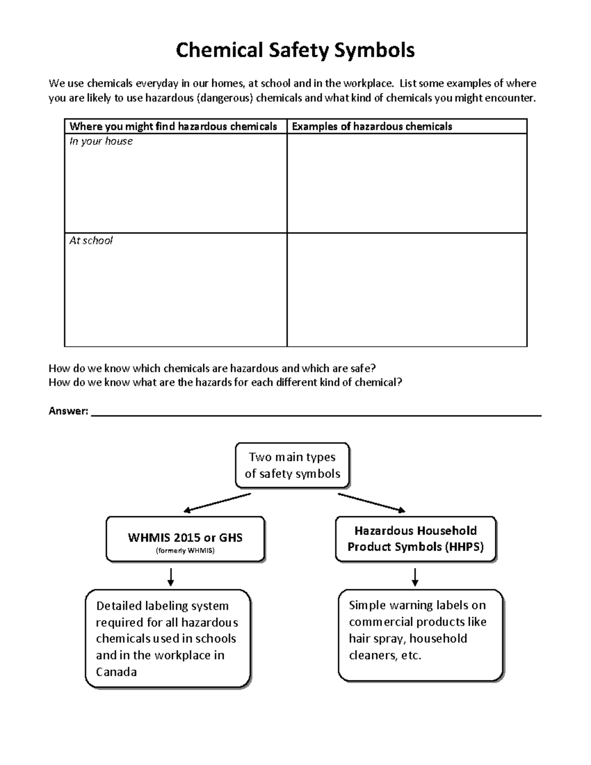 GHS HHPS - Notes to understand lab safety - Chemical Safety Symbols We ...