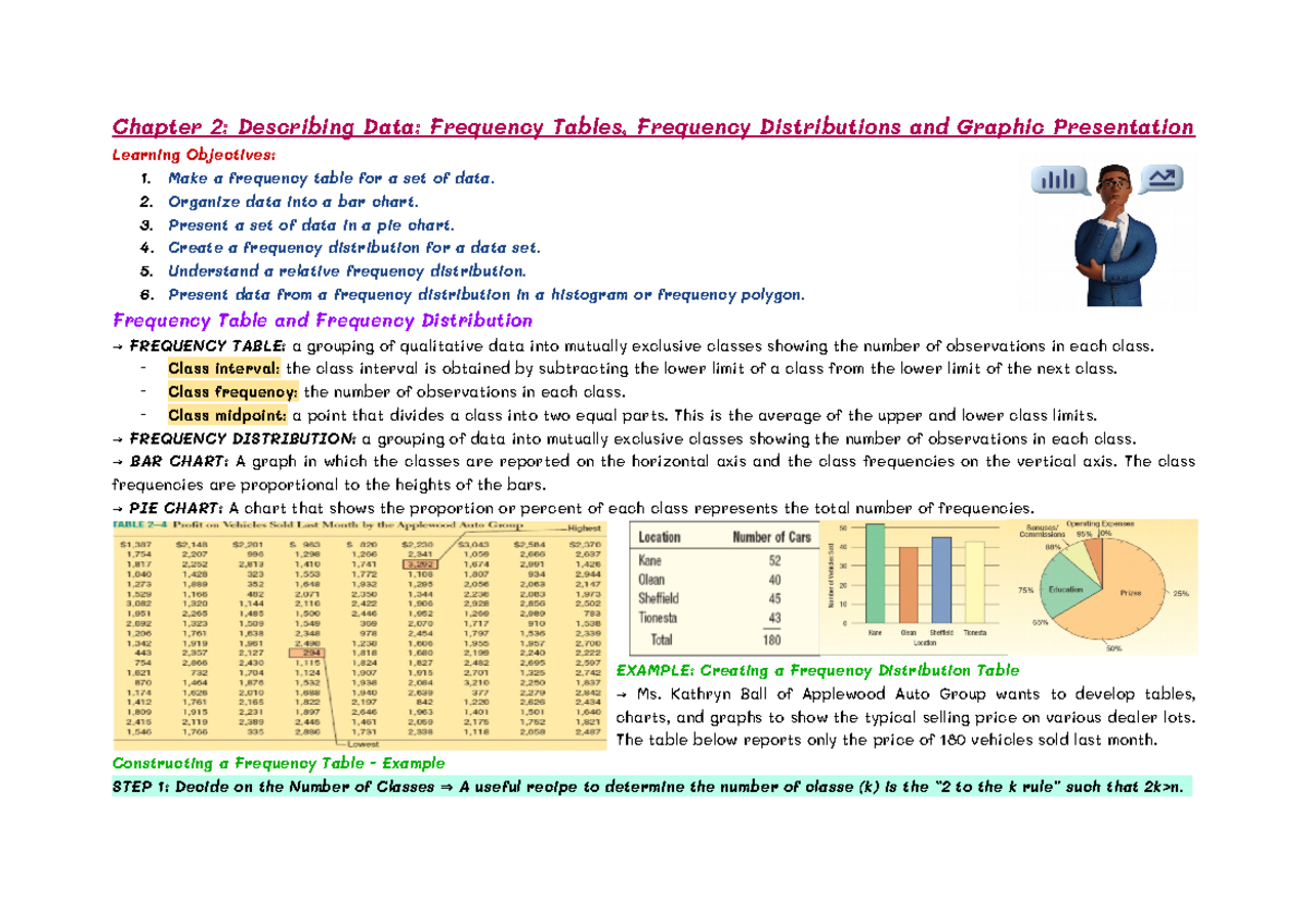 a presentation of data that has categories and frequency