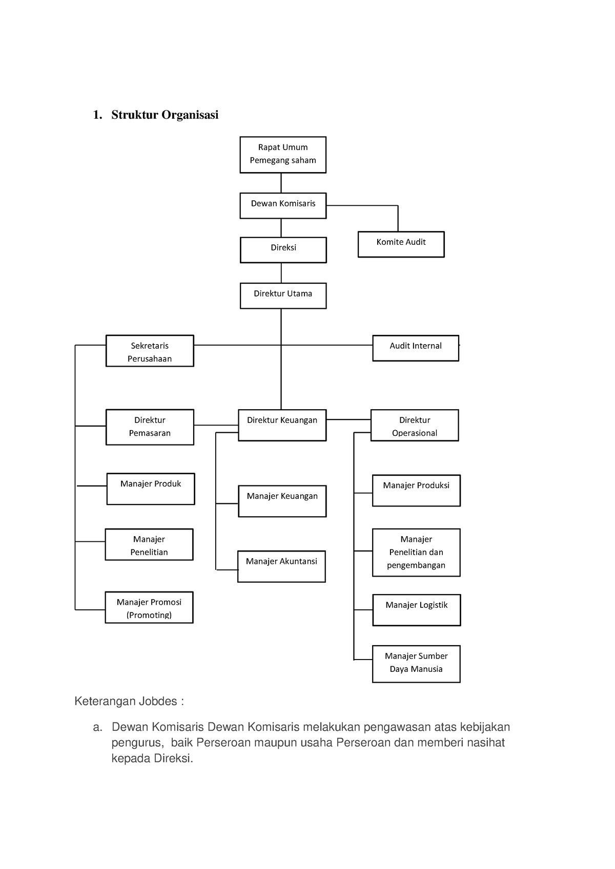 Struktur Organisasi Pt Sido Muncul 1 Struktur Organisasi Keterangan Jobdes A Dewan 4723