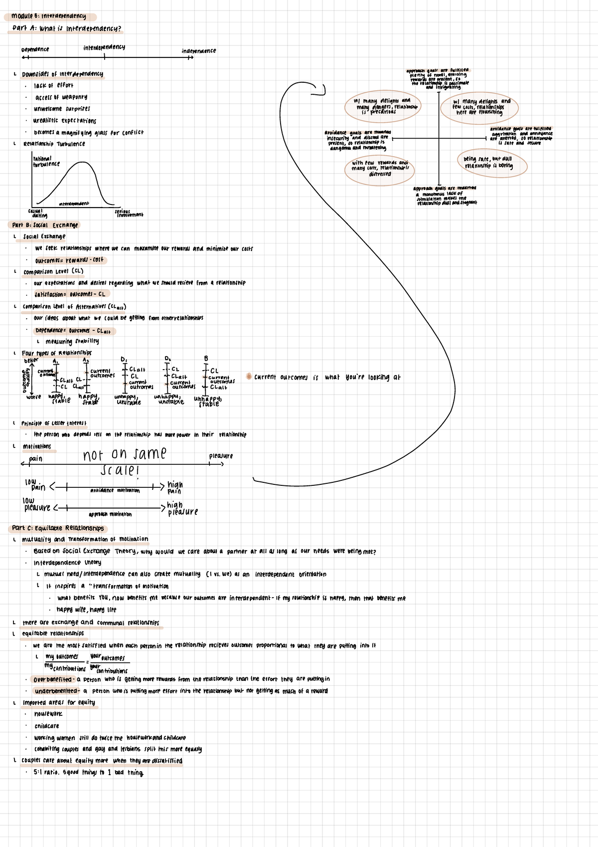 Notes on Interdependency Pt 1 - module 5 : interdependency part A ...