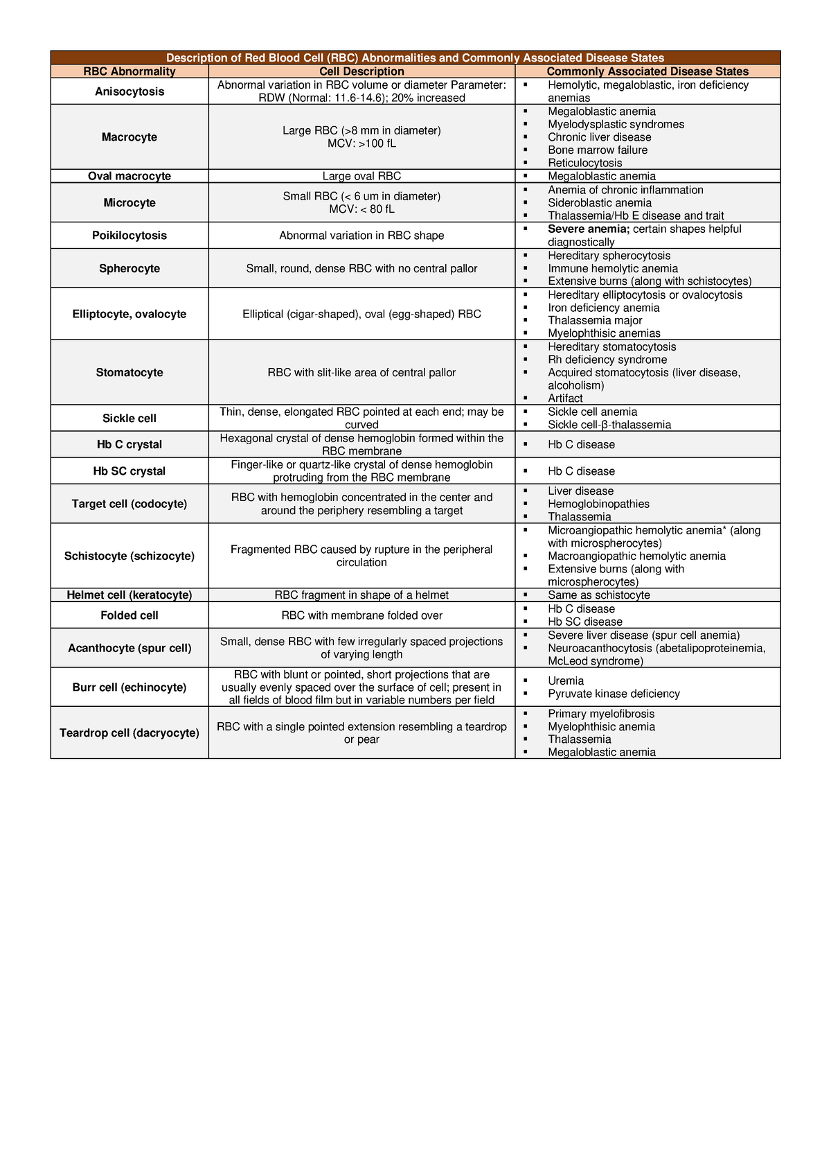 rbc-anomalies-and-inclusions-description-of-red-blood-cell-rbc