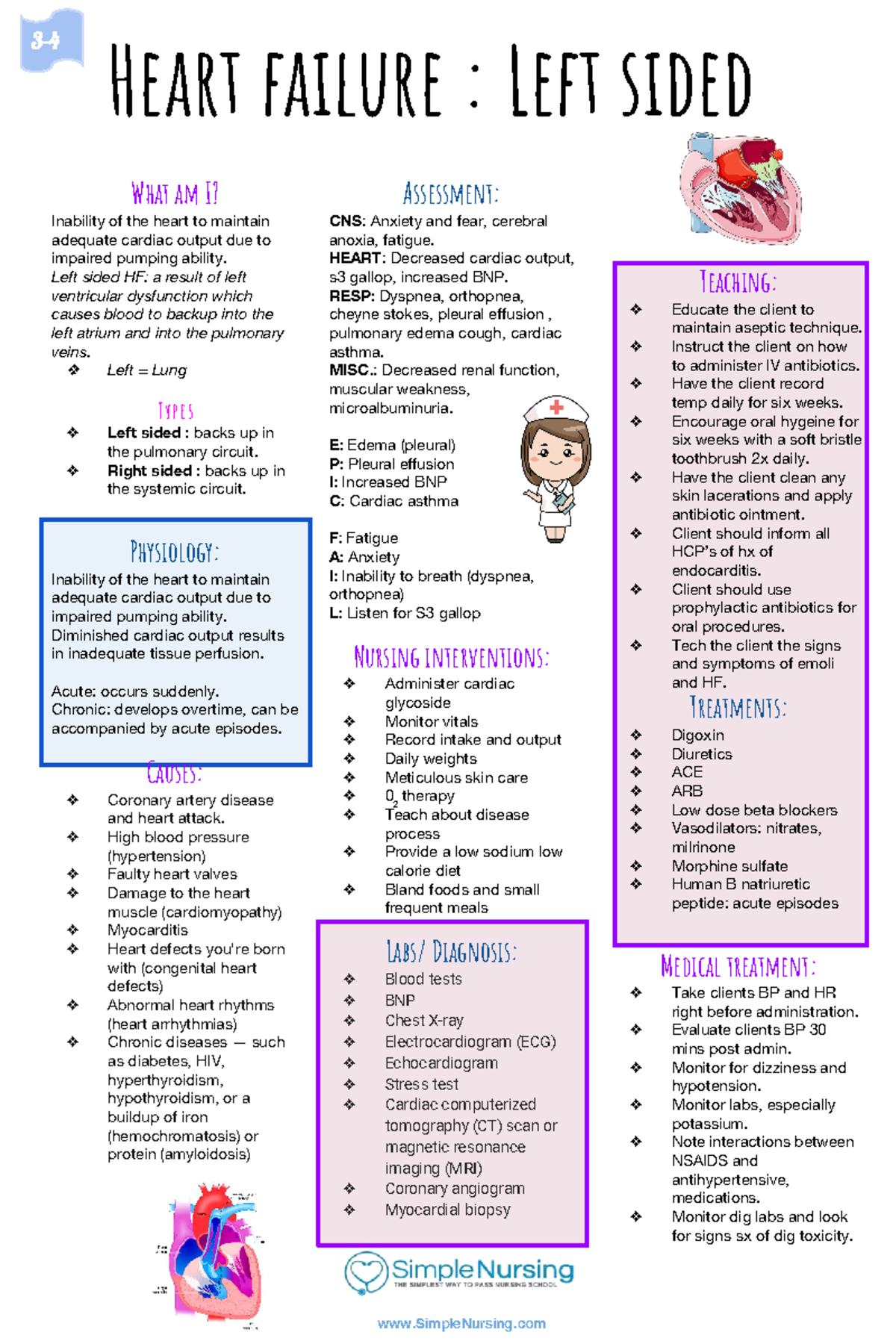 Left Side Heart Failure - Teaching: Educate the client to maintain ...