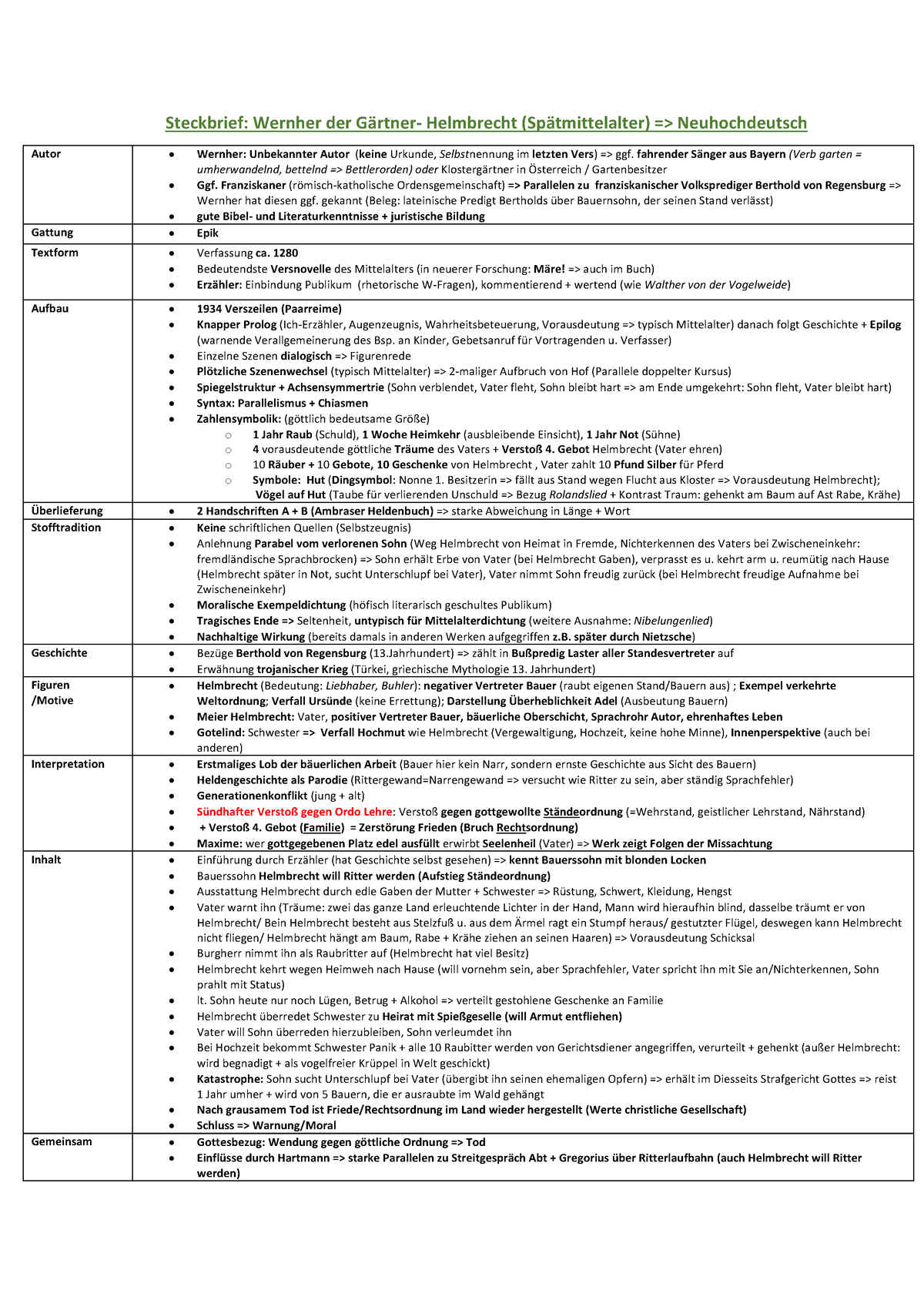 Helmbrecht - Steckbriefe Kurzfassung Zur Vorbereitung Auf Die Mündliche ...