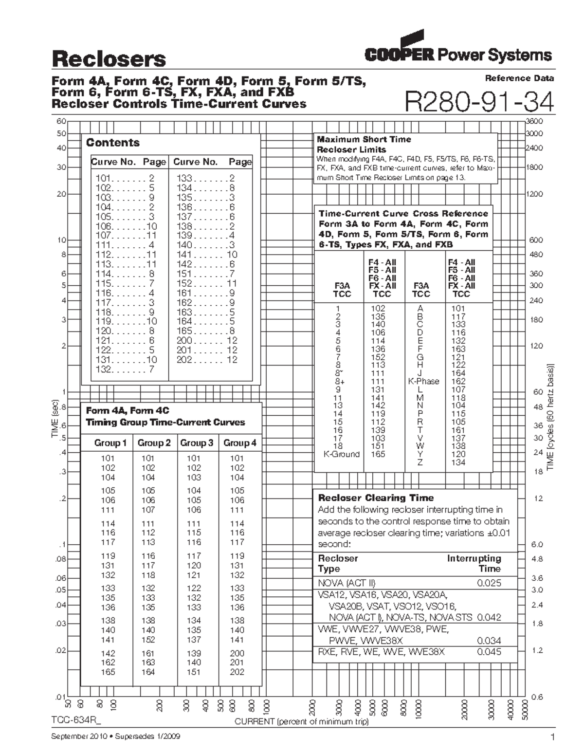 Reference data recloser controls time current curves r280 - Reference ...