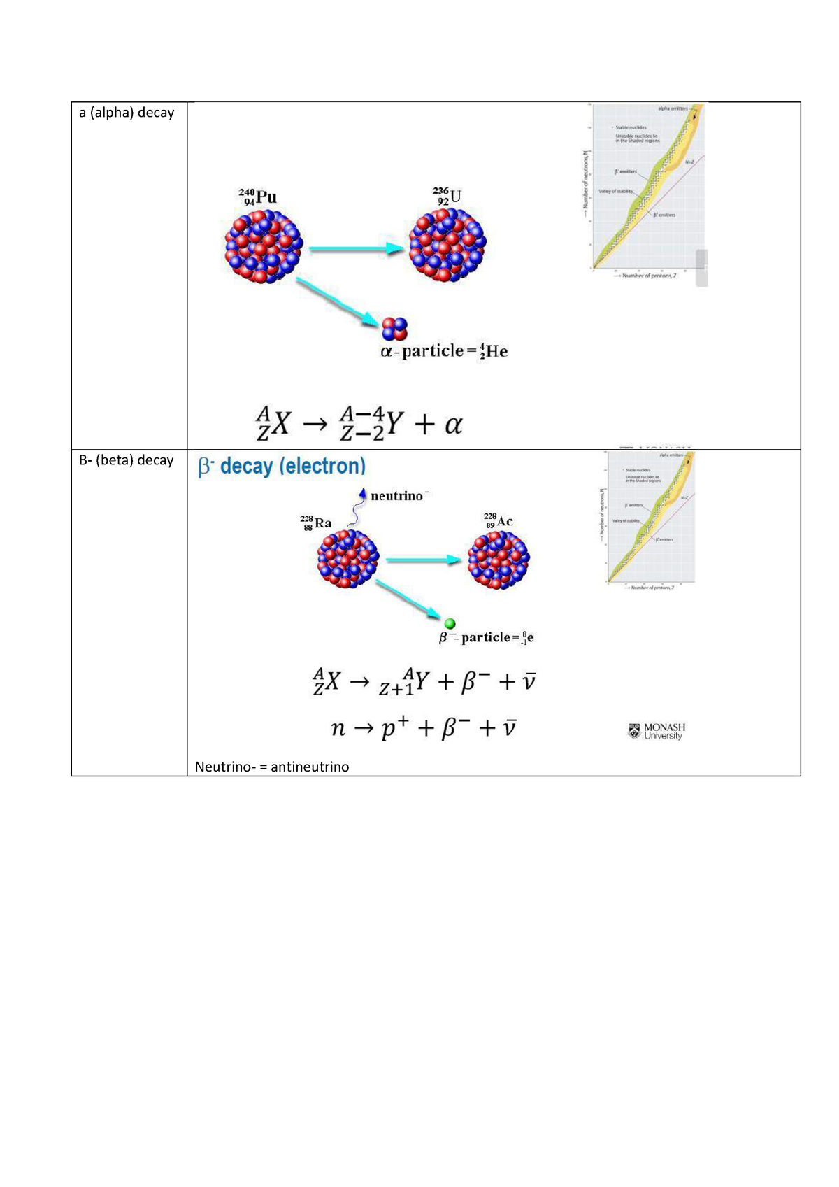 BMS1031 - Lecture Notes Converted Compressed 10 - A (alpha) Decay B ...