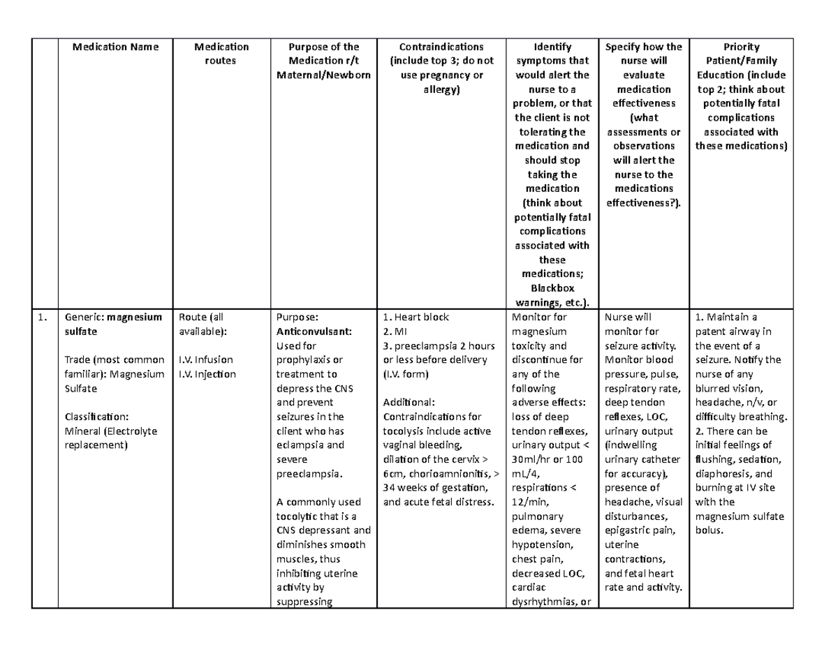 Maternal-Newborn Medication Char - Medication Name Medication routes ...