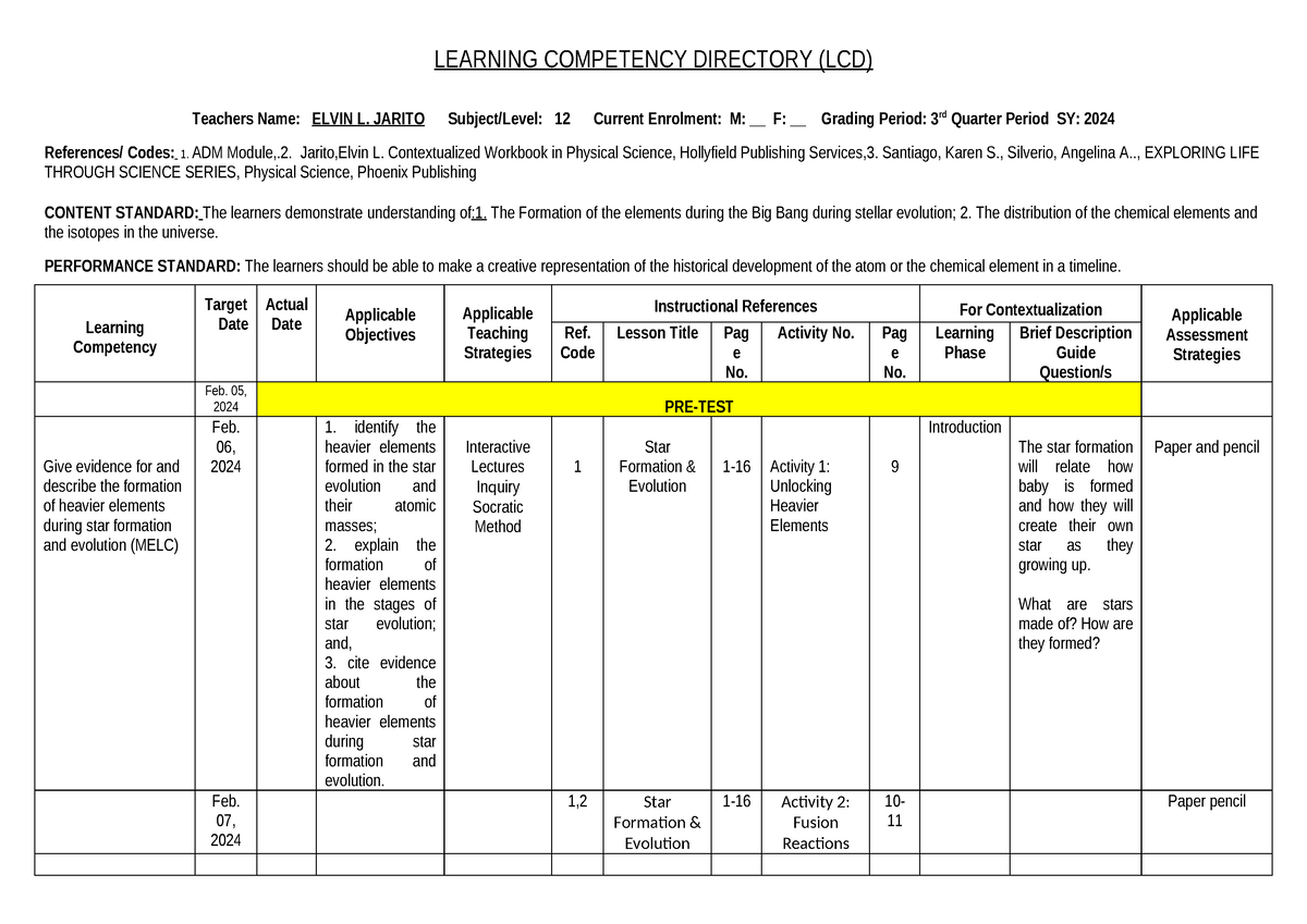Learning- Competency- Directory - LEARNING COMPETENCY DIRECTORY (LCD ...