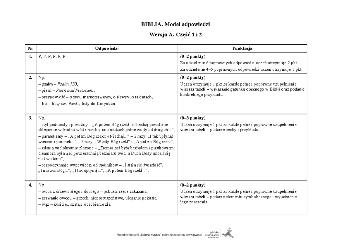 Religia Klasa 4 ćwiczenia Odpowiedzi Biblia wersja a odpowiedzi pdf - BIBLIA. Model odpowiedzi Wersja A