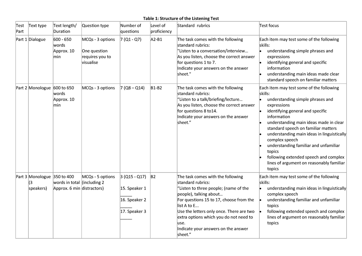 Structure of the Listening Test - Table 1: Structure of the Listening ...