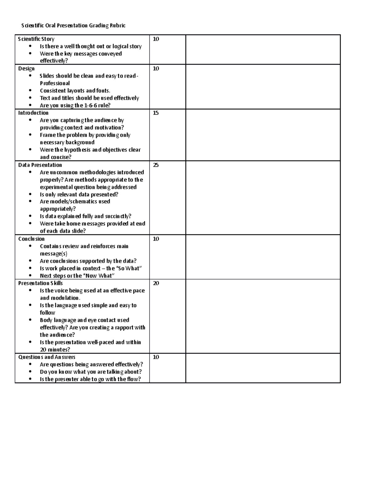 Scientific Oral Presentation Grading Rubric 1 - Scientific Oral ...