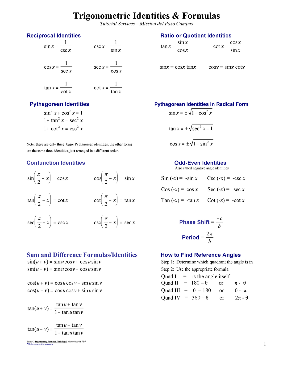 Math Handout Trigonometry Trig Formulas Web Page Studocu