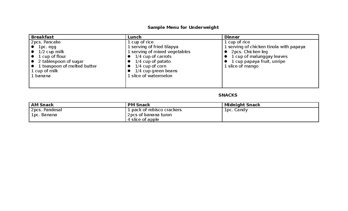 sample-menu-for-underweight-sample-menu-for-underweight-breakfast