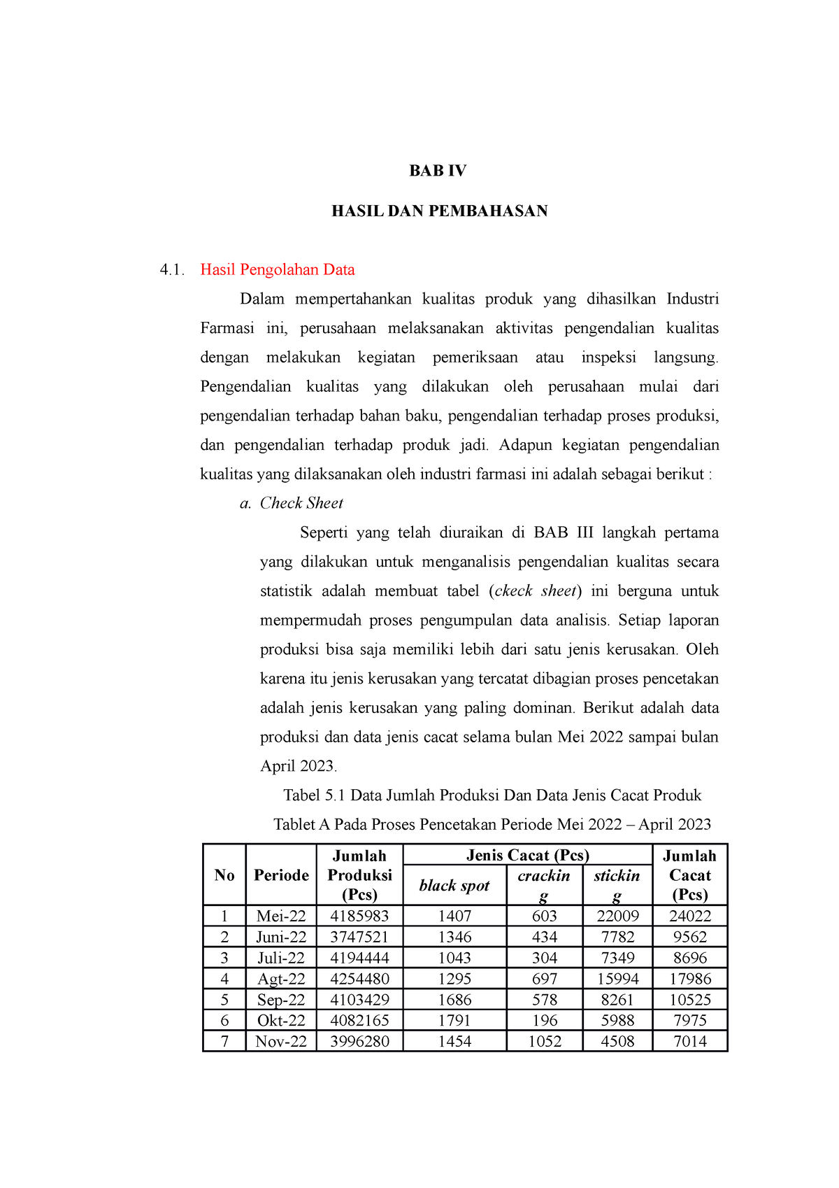 210723 BAB IV Taufik - Industri - BAB IV HASIL DAN PEMBAHASAN 4. Hasil ...